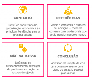 carreiras do futuro curso